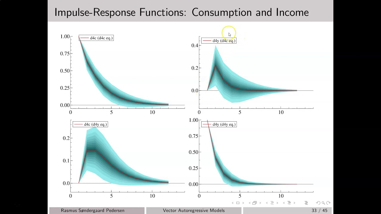VAR Models: Impulse-Responses and Structural VAR Models