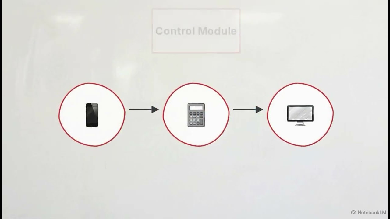 Architecturing the Blueprint: From System Logic to Program Modules