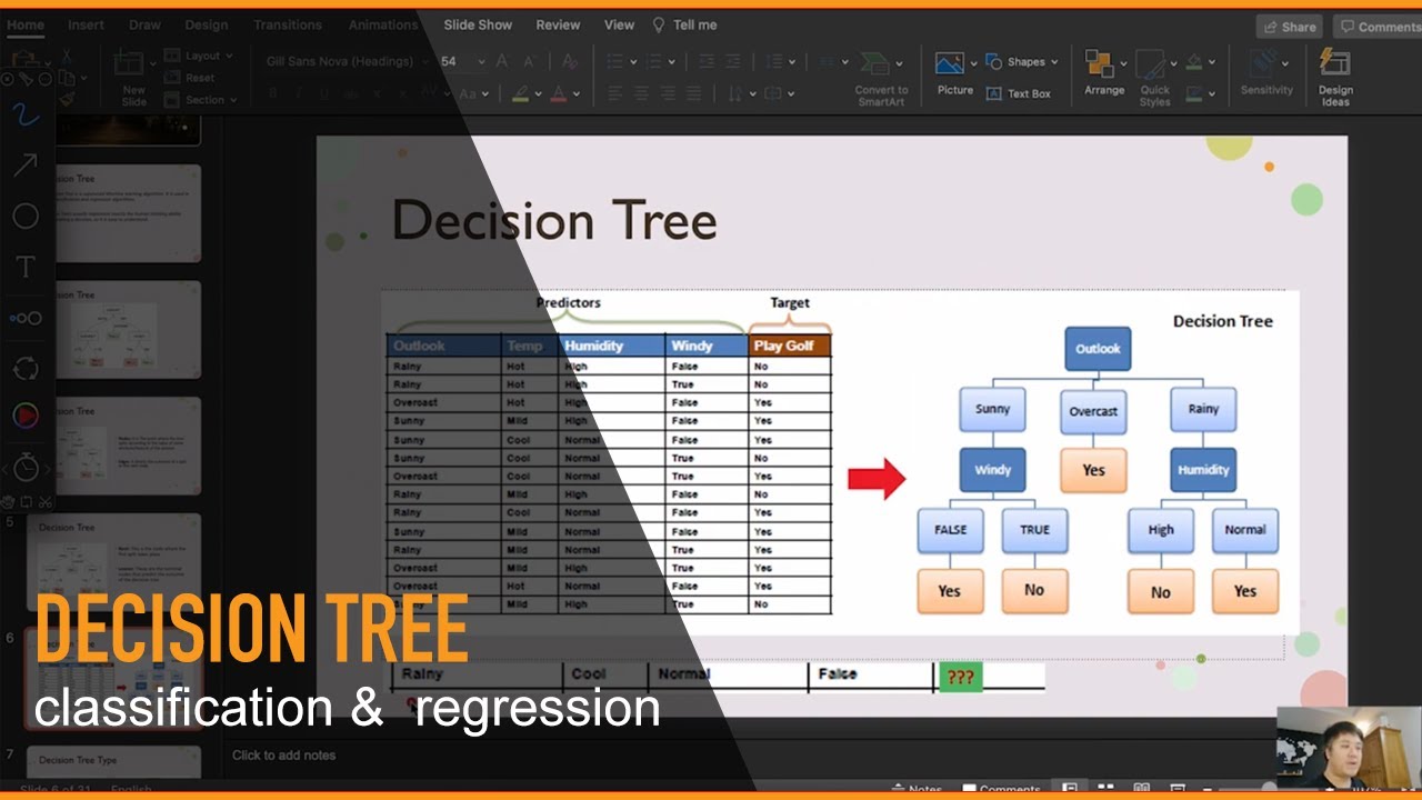 Tìm hiểu và code Cây quyết định - Decision Tree - Mì AI