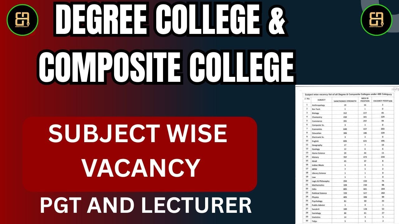 Subject Wise Vacancy List | Govt Degree & Composite Colleges | 488 Category Detailed Update 2025