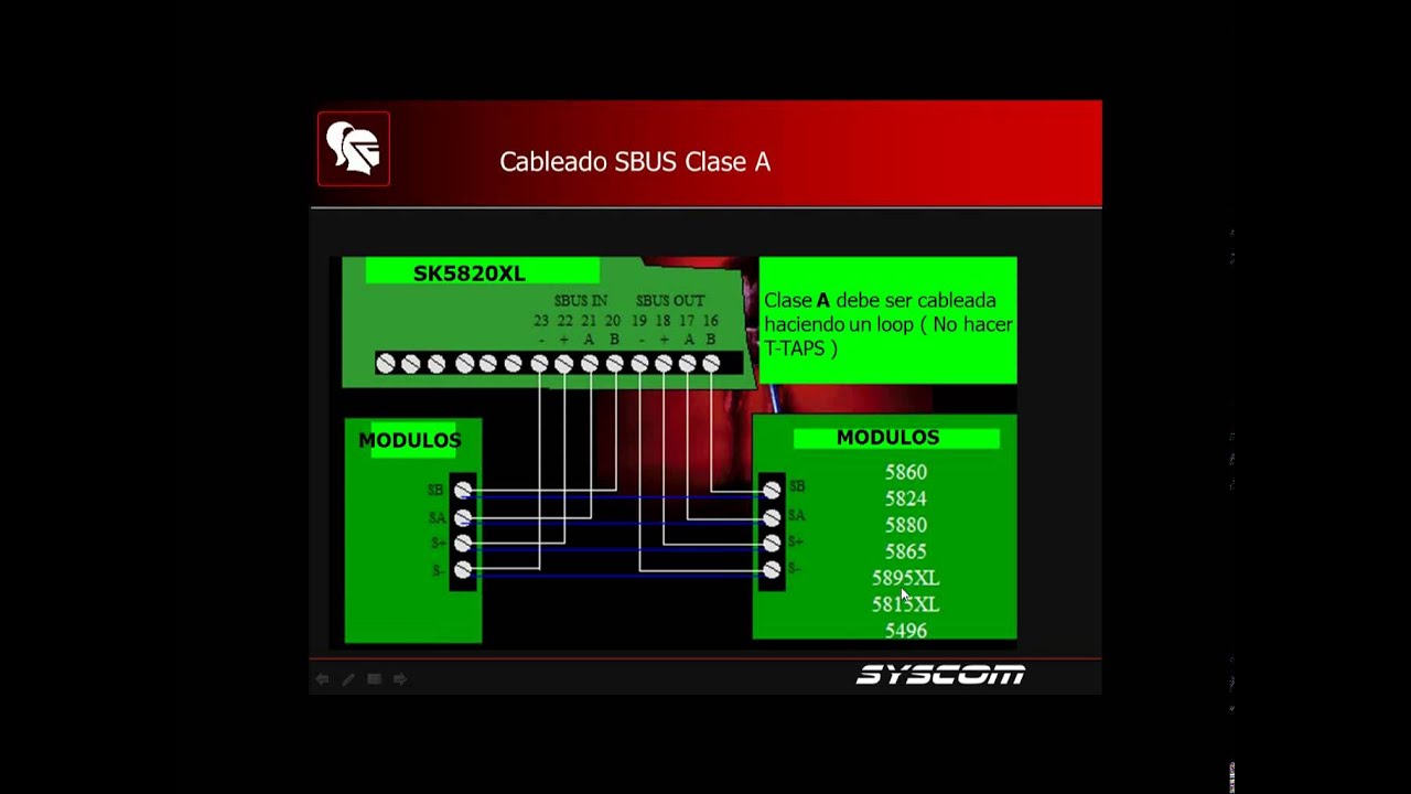 Detección de Incendio Soluciones profesionales con Silent Knight SK5820XL