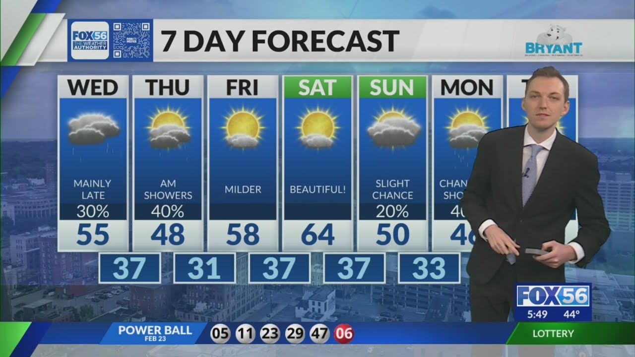 Kentucky weather forecast: 5:45 a.m. 2/25/26