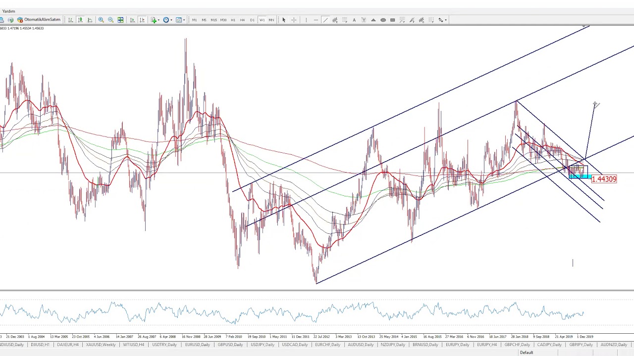eurocad analiz grafik eğitm