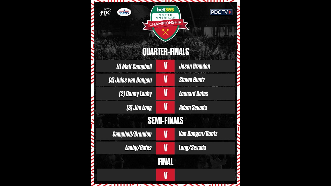 PDC North American Darts Championship 2025 Quarter-Final M. Campbell vs J. Brandon 2025 06 28 HUN