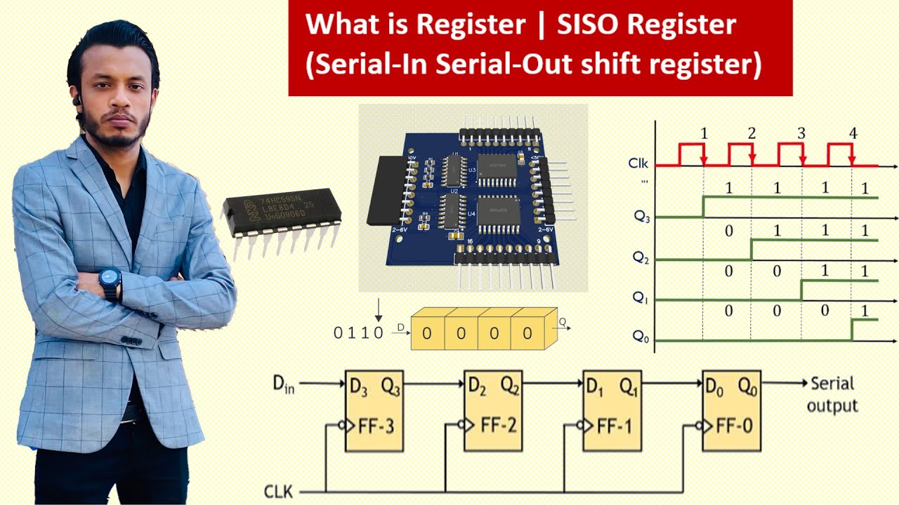 What is Register | SISO Register(Serial-In Serial-Out shift register)|Digital Electronics ||Bangla