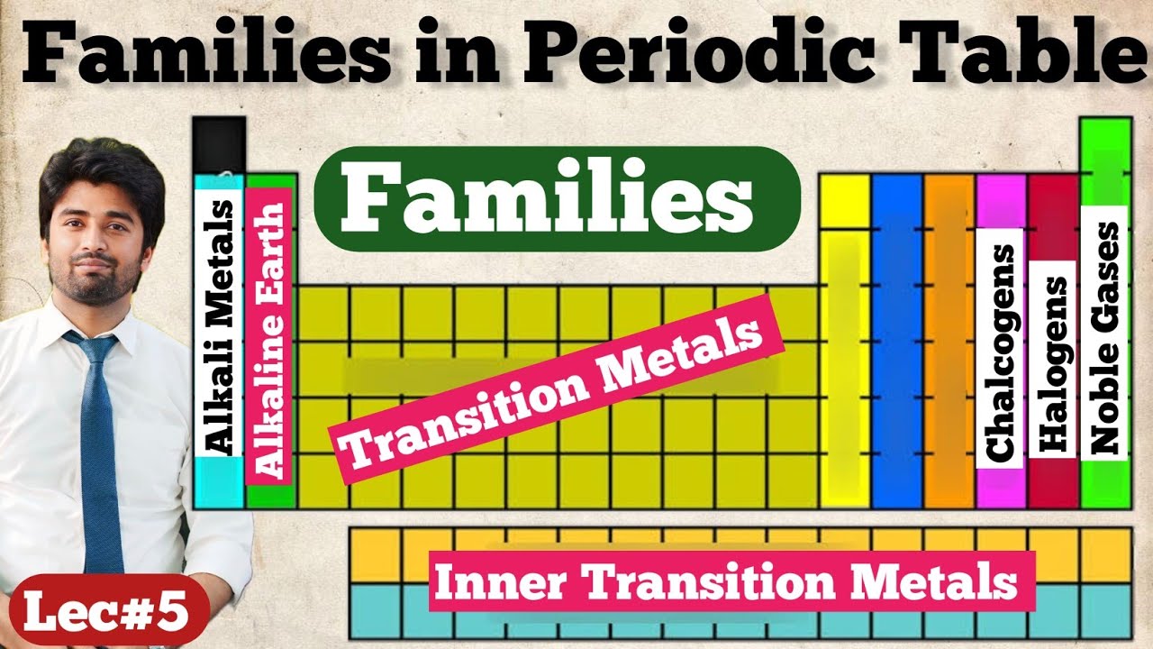 Families in Periodic Table || Modern Periodic Table and Families || All families in periodic table 