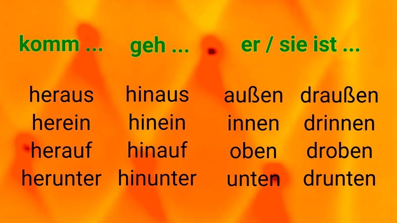 Deutsch, Präfixe, Präpositionen, Adverbien, hinein, hinaus, #hinher #hin #her, herein, rein, raus,