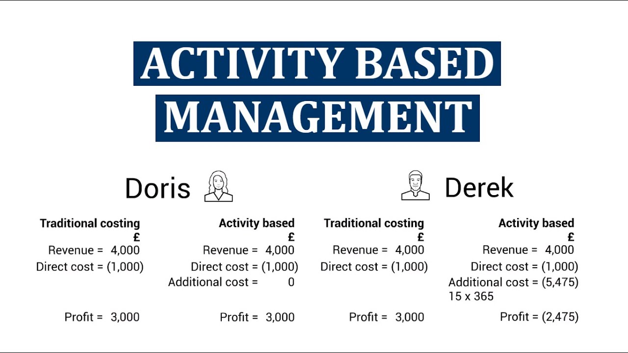 CIMA P2 core theory - Activity Based Management!