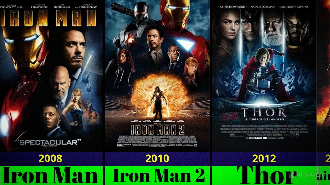 Top list of every marvel movies and tv series released date 2008 - 2027