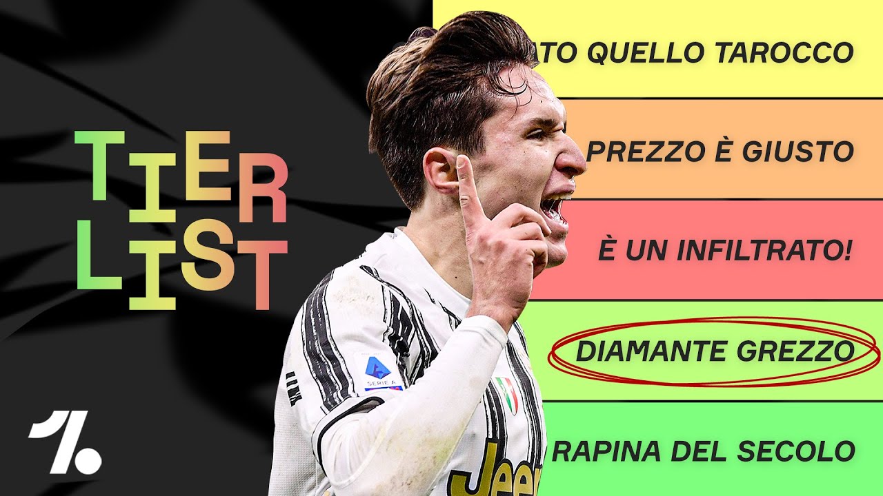 Chi &egrave; L&rsquo;INFILTRATO?! Il pagellone dei nuovi acquisti estivi, dopo mezza stagione!