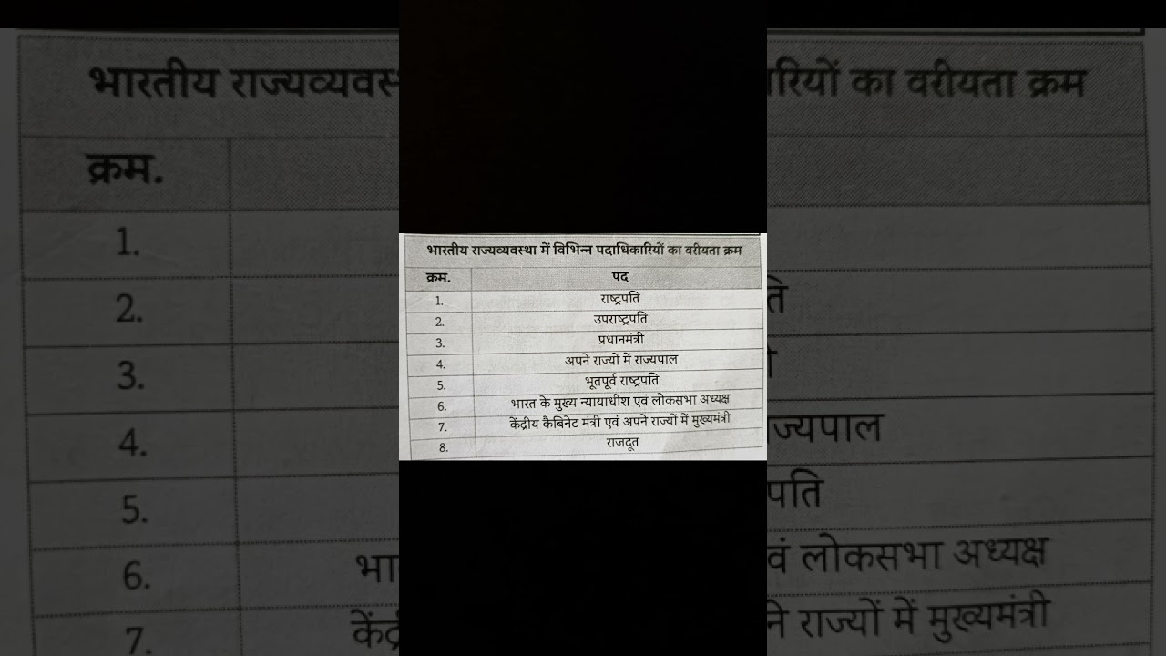 #education #viral #foryou #ppt #ytshorts #amazing #biharsi #trending #shorts #khansirbihar #bpsc