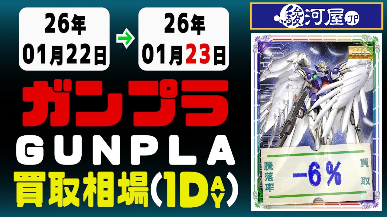 ガンプラ 買取相場《120点/1日》｜01月23日 ＜100円以上騰落＞ #ガンダム #プラモデル