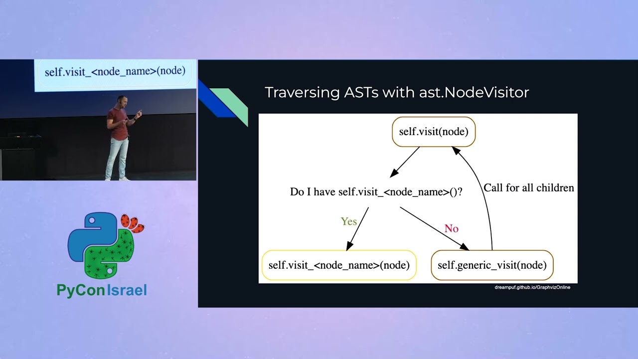 Yishai Zinkin - Unlocking Python's AST: The Metaprogramming Superpower You Didn't Know You Had