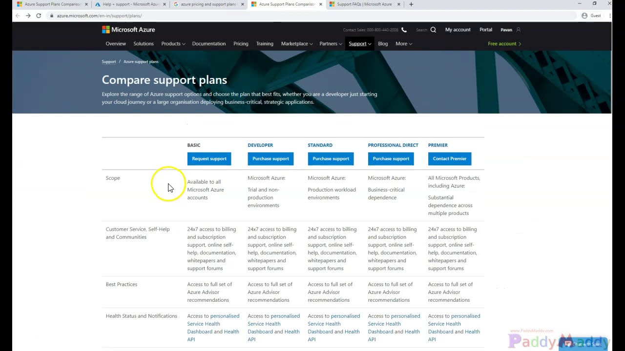 Compare Azure Support Plans explained