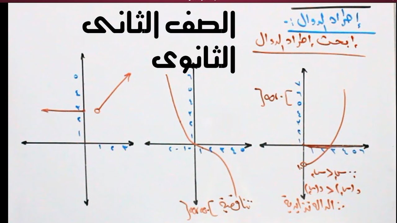 اطراد الدوال الدرس 4   جبر الصف الثانى الثانوى ادبى وعلمى الترم الاول 2019