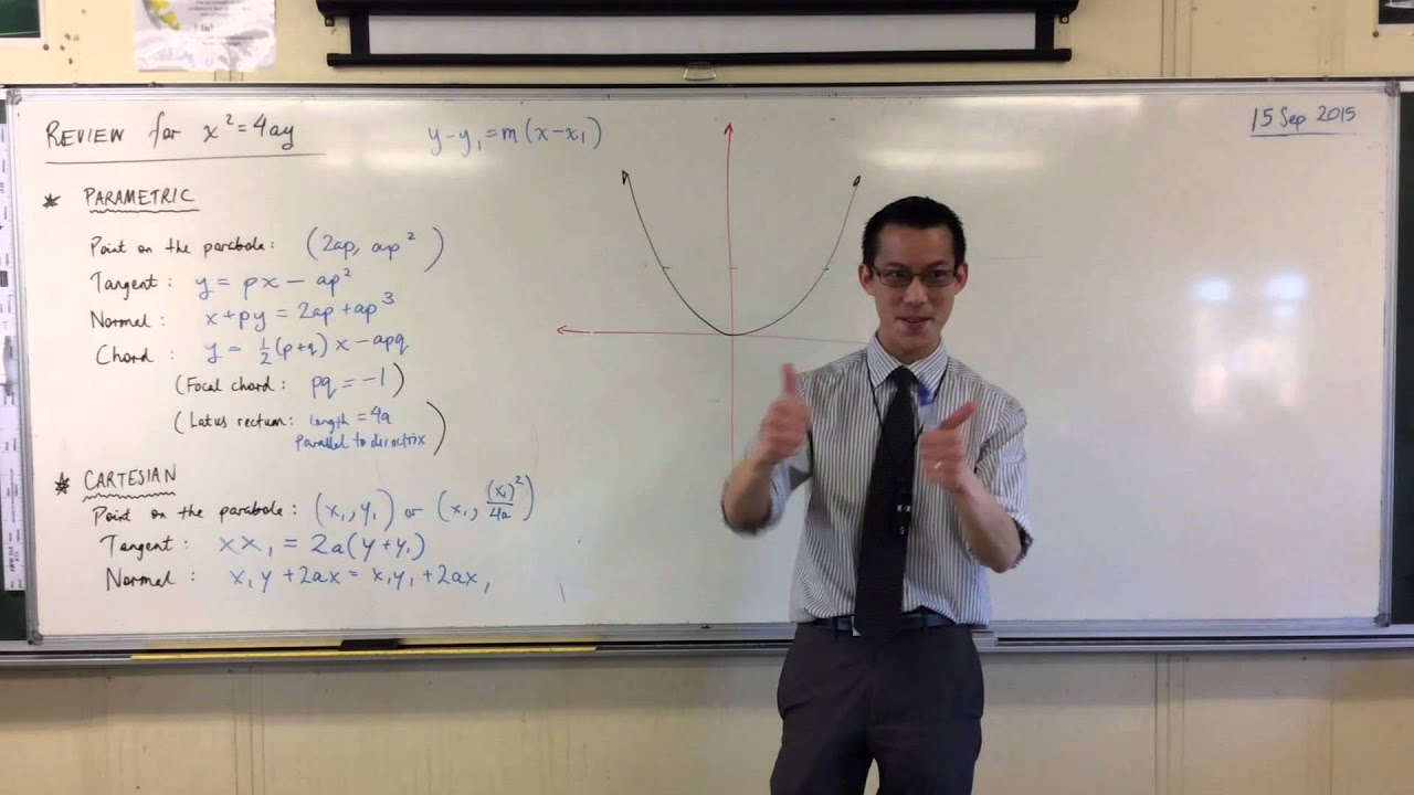 Parabolas: Summary of Cartesian Formulas