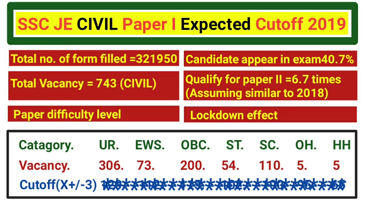 SSC JE CIVIL EXPECTED CUTOFF 2019 (Exam held in 2020)