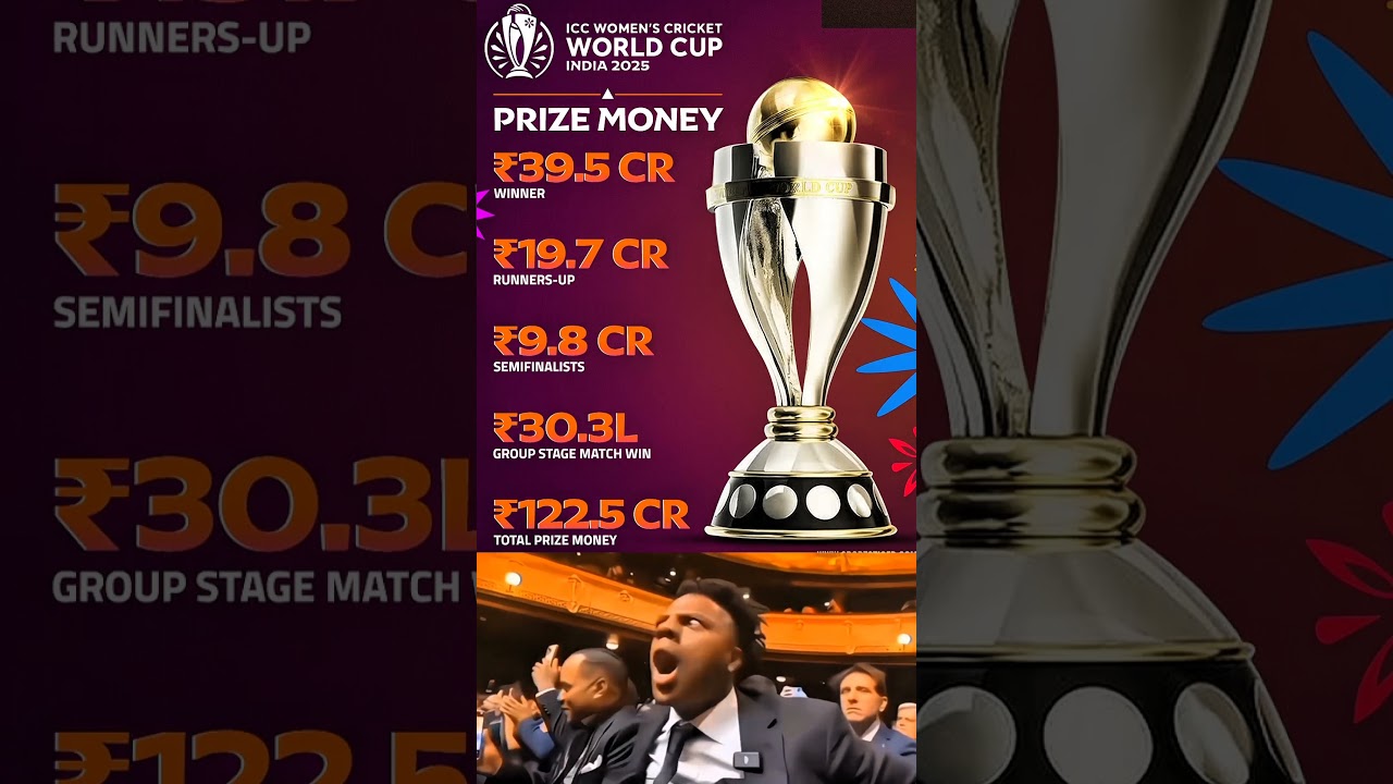 ICC Womens World Cup Prize Money In 2025..🔥🏏