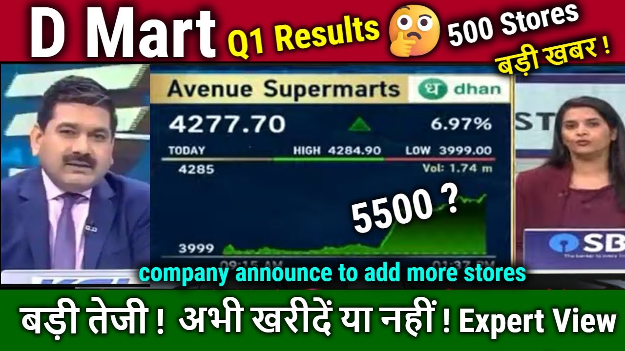 Dmart share latest news,Results Anil Singhvi,Buy or not ? avenue supermarts Stock analysis,target