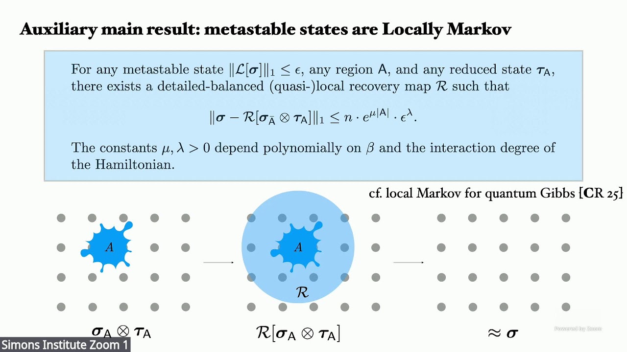 Thermal metastability and area laws
