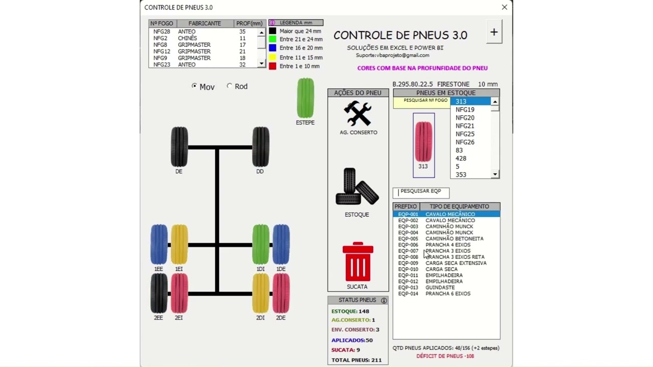 Planilha Controle de Pneus | Overview