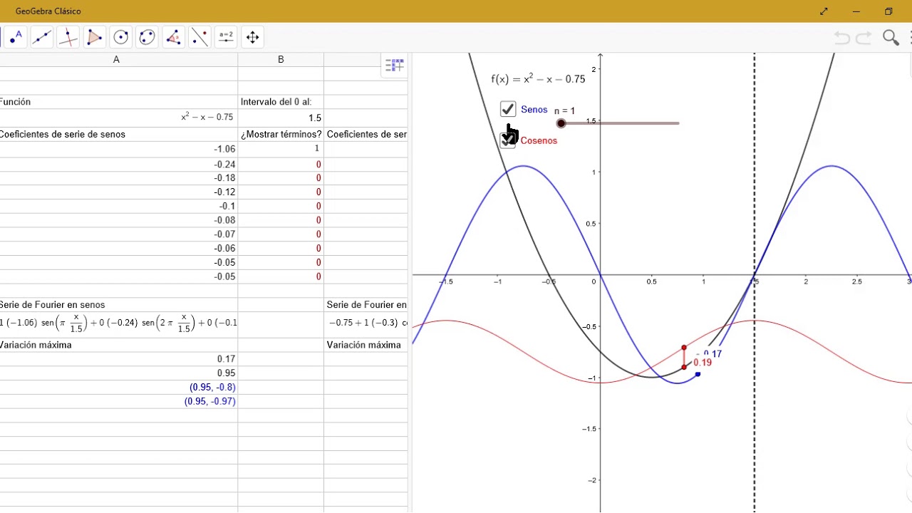 Animación de aproximaciones con series de Fourier en Geogebra
