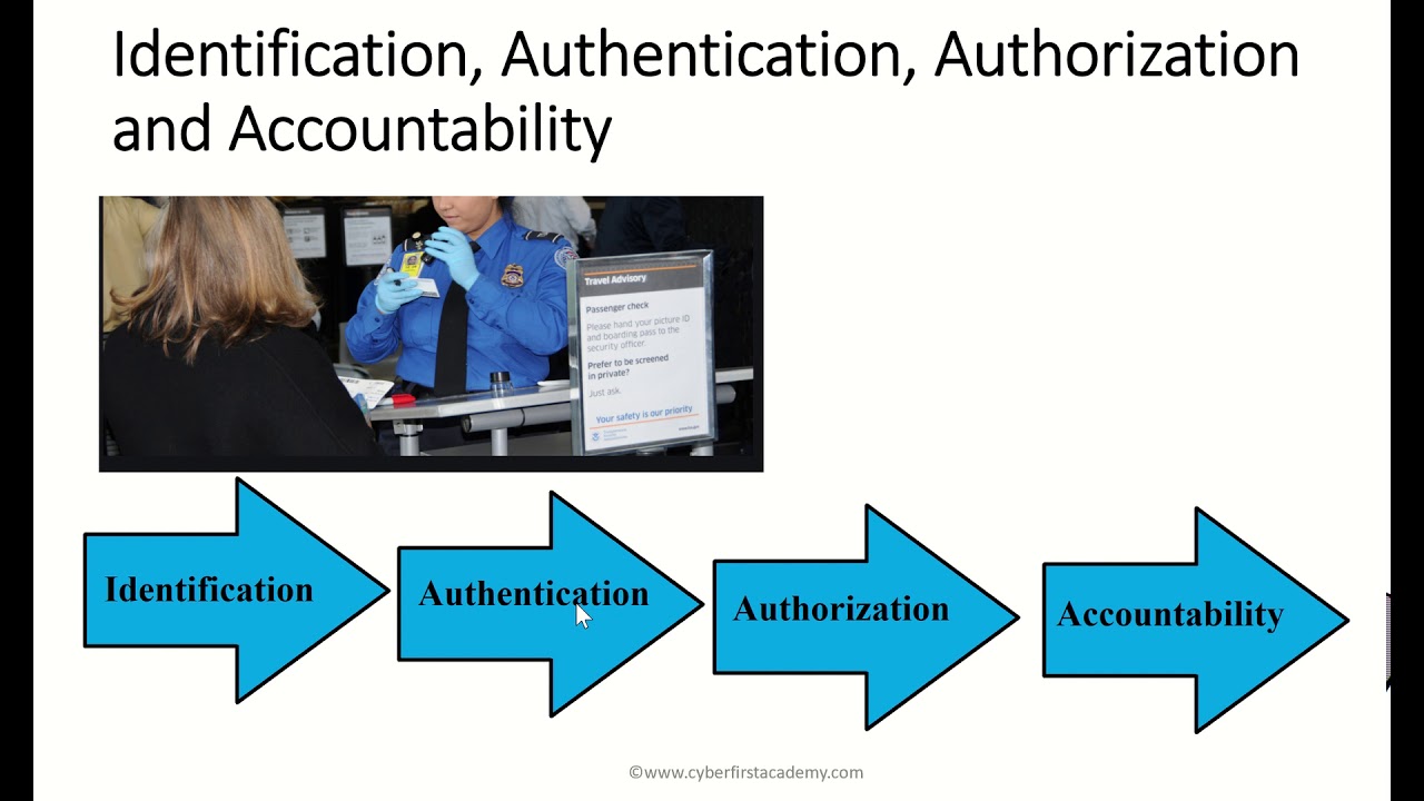 CISSP Training: Identification Authentication Authorization Accountability