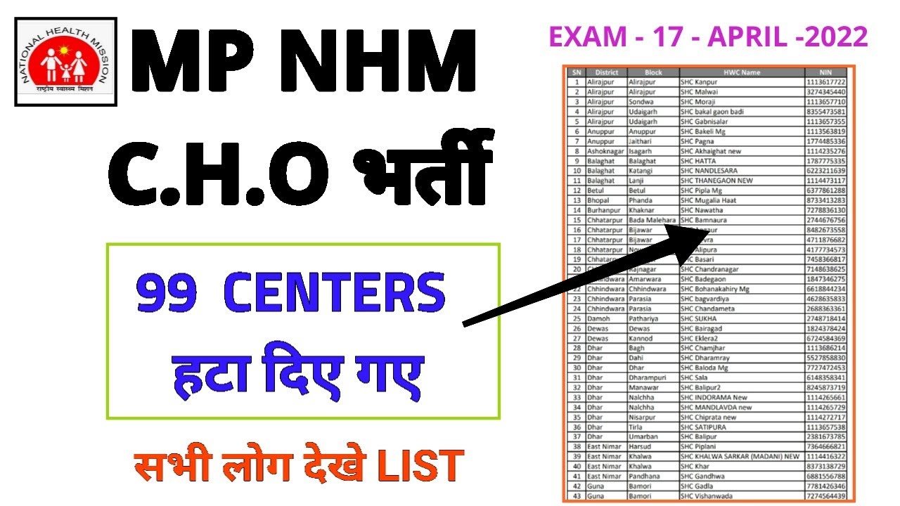 MP NHM CHO - DIRECT POSTING CANDIDATES - NEW UPDATE - SHC REMOVED - CHO INFORMATION