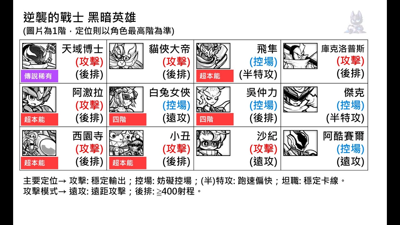 花5分半介紹貓戰的黑暗英雄系列  #貓咪大戰爭 #超激稀有 #逆襲戰士黑暗英雄
