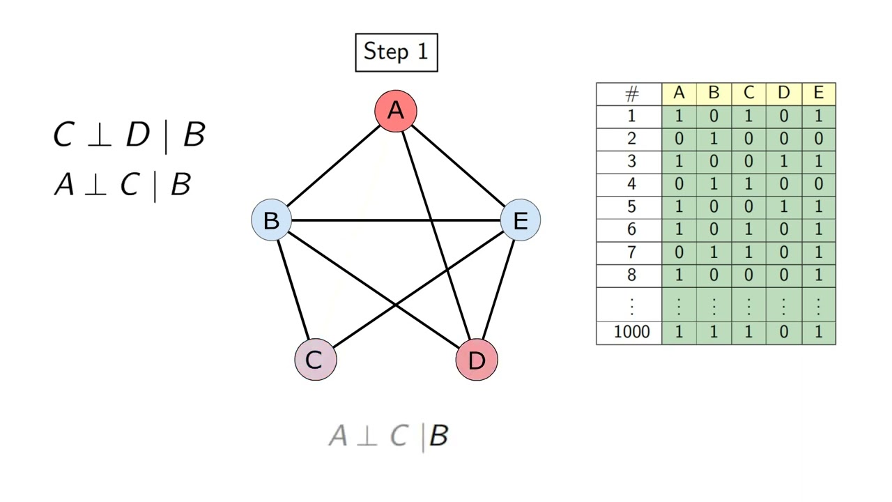 7  Constraint based algorithms