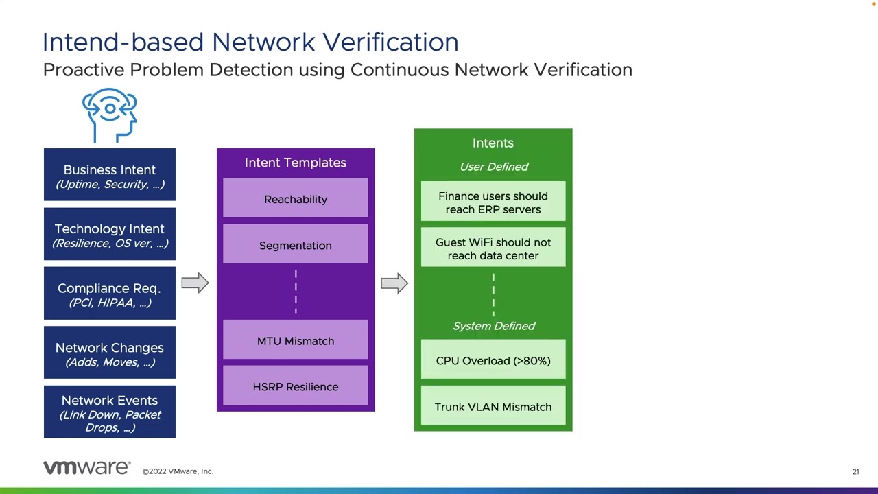 VMware Aria Operations for Networks University - Network Assurance & Verification Part 1 Section 3
