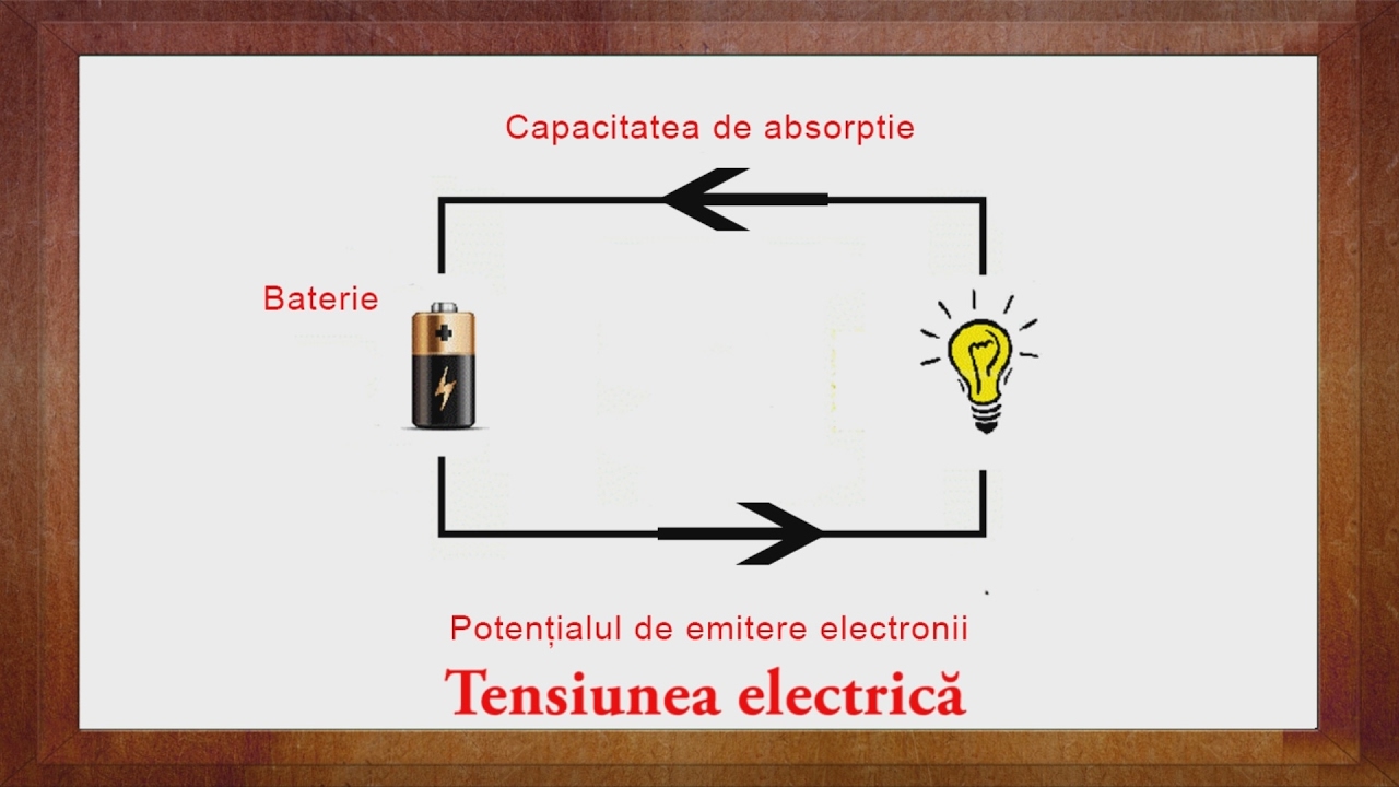Fizica: Tensiunea Electrica | WinSchool