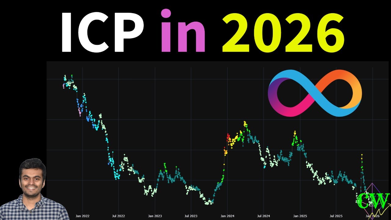 Internet Computer ($ICP) 🚀 | Buy or Bye? 🔮