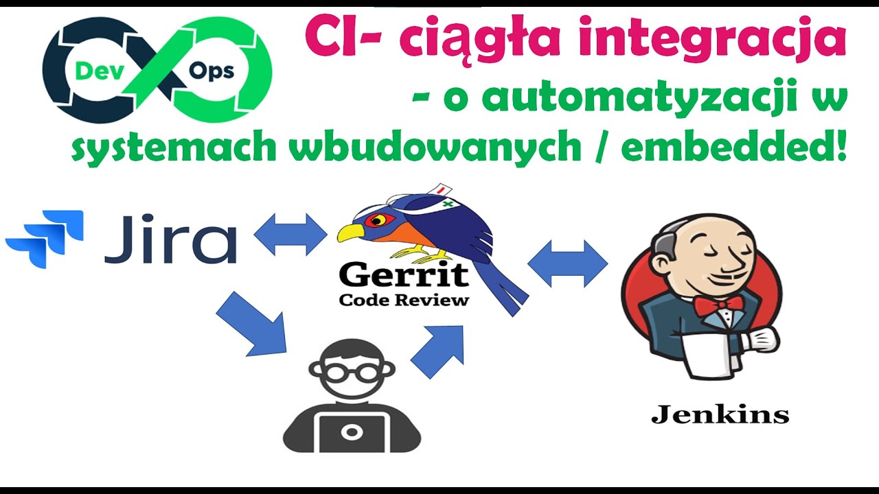 DevOps, CI - Ciągła integracja w systemach wbudowanych, na przykładzie Jenkins, Gerrit, Jira