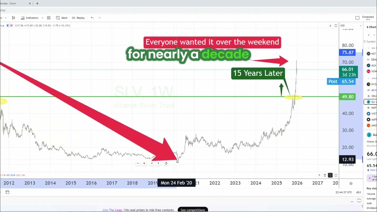 Silver's Parabolic Run: Don't Chase the Hype! #shorts