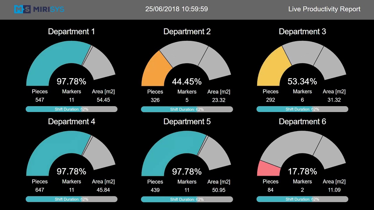 MRP Analytics - Live production report