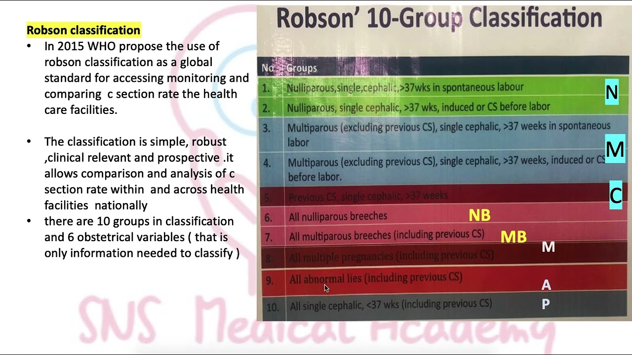 Audit on Robson classification for c section