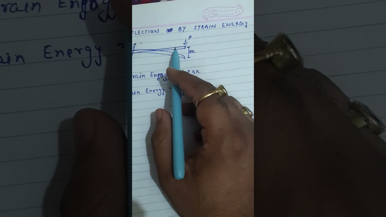 civil engineering.....calculation of deflection by strain energy method .....!!