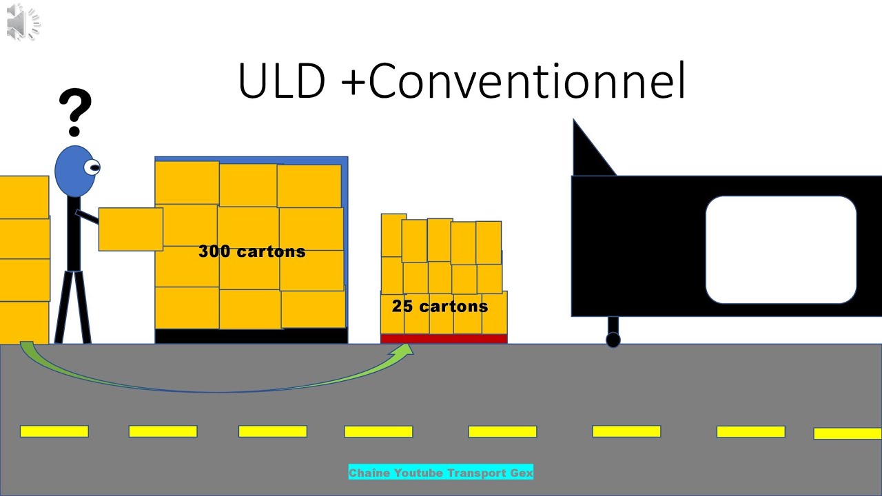 Tarification en aérien ULD +Conventionnel exercice corrigé