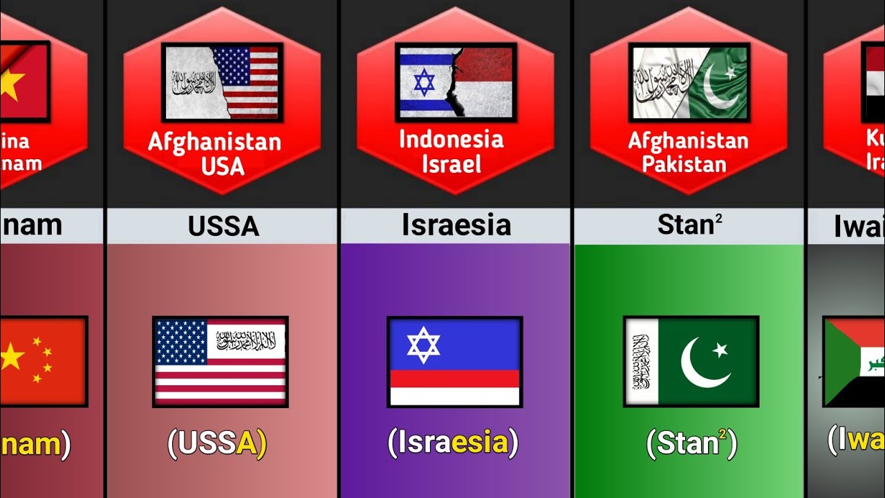 {New Country} - If Enemies Countries Unite | part 2