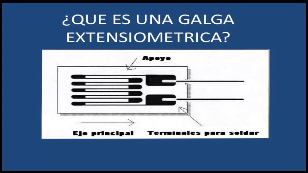 Galgas extensiométricas
