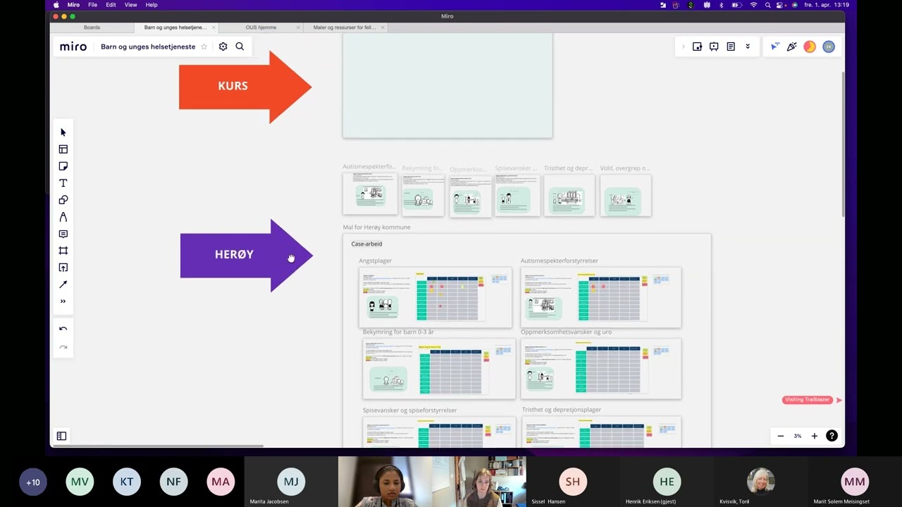 Miro - oppstartskurs