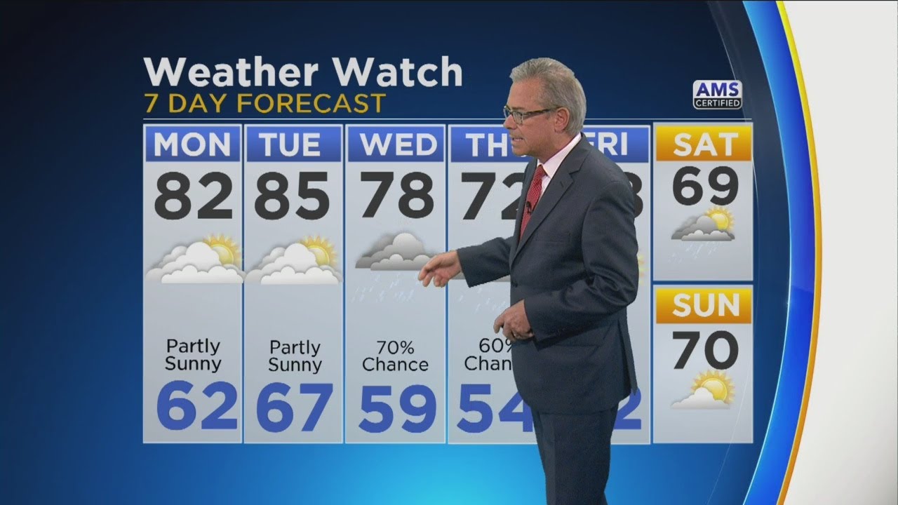 CBS 2 Weather Watch (11AM, Oct. 2, 2017)