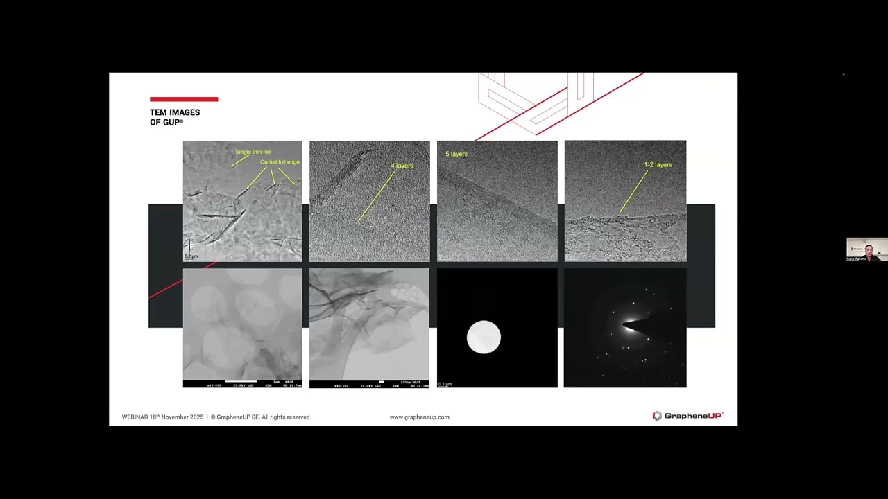GrapheneUP Few Leyer Graphene