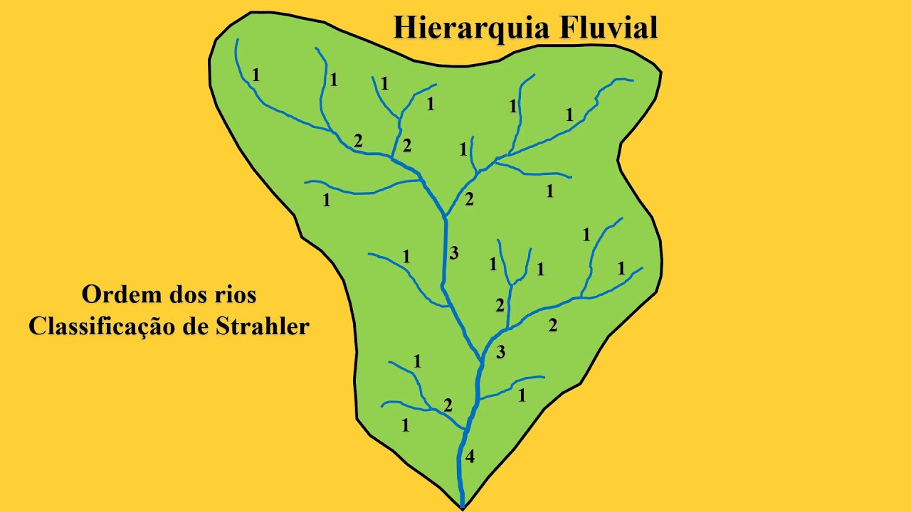 Classificação de rios - Ordem de  Strahler. ArcGis Pro em português.