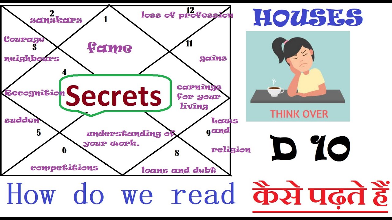 All Houses in D10 | Dashamsha | Significance Of Houses | Basics Of D10