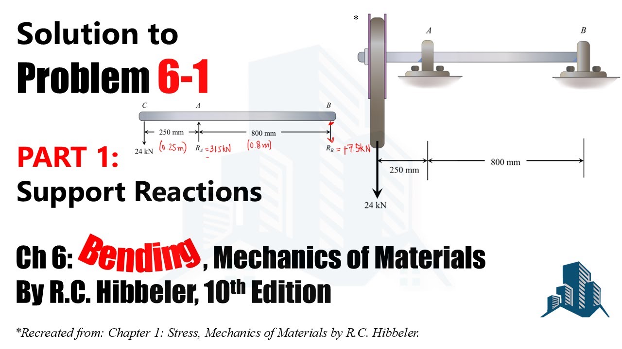 Problem 6-1: Draw shear and moment diagrams for shaft. The bearings at A and B: Part 1 Support Reac.