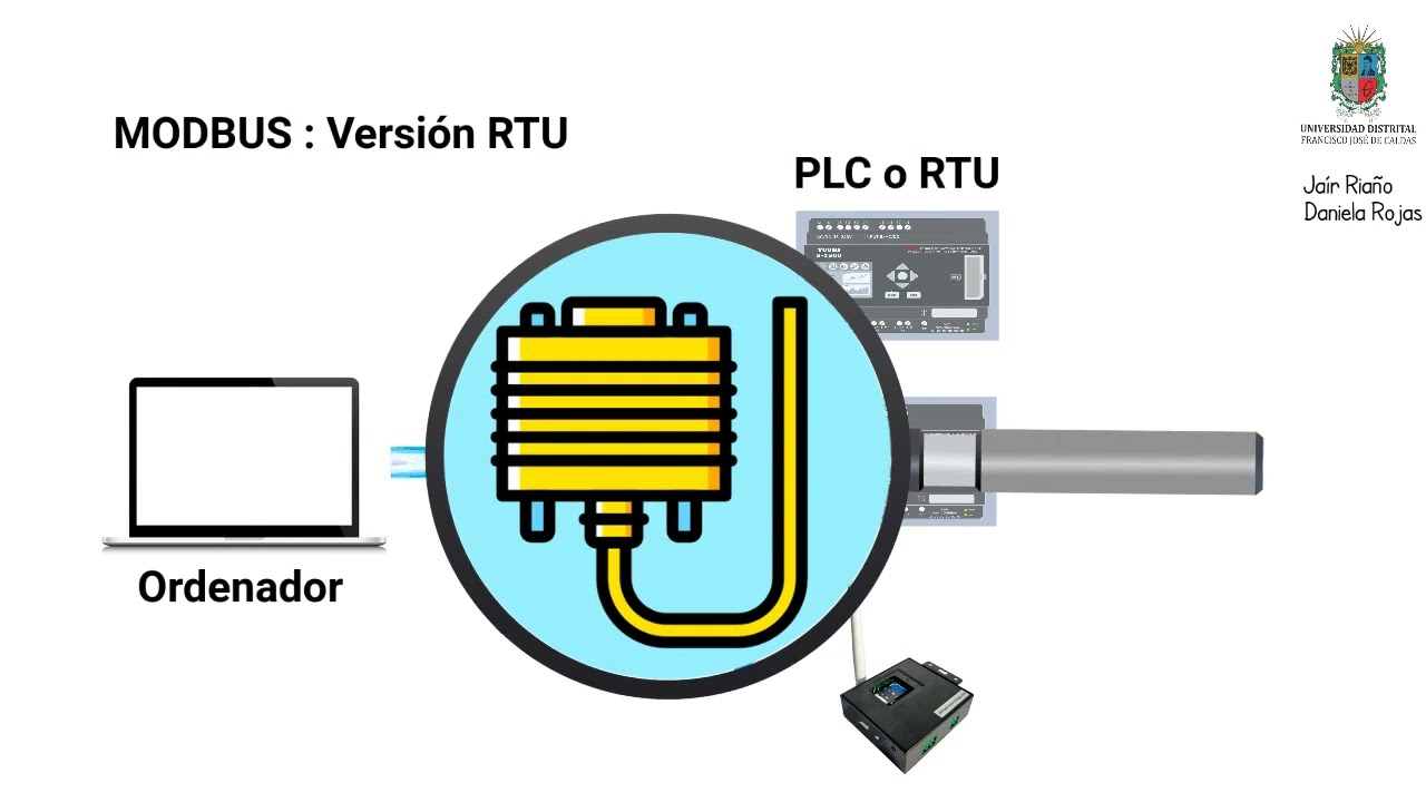 Material académico 2 Protocolos de comunicación en subestaciones Modbus, DNP3, IEC 60870 101 y IEC60