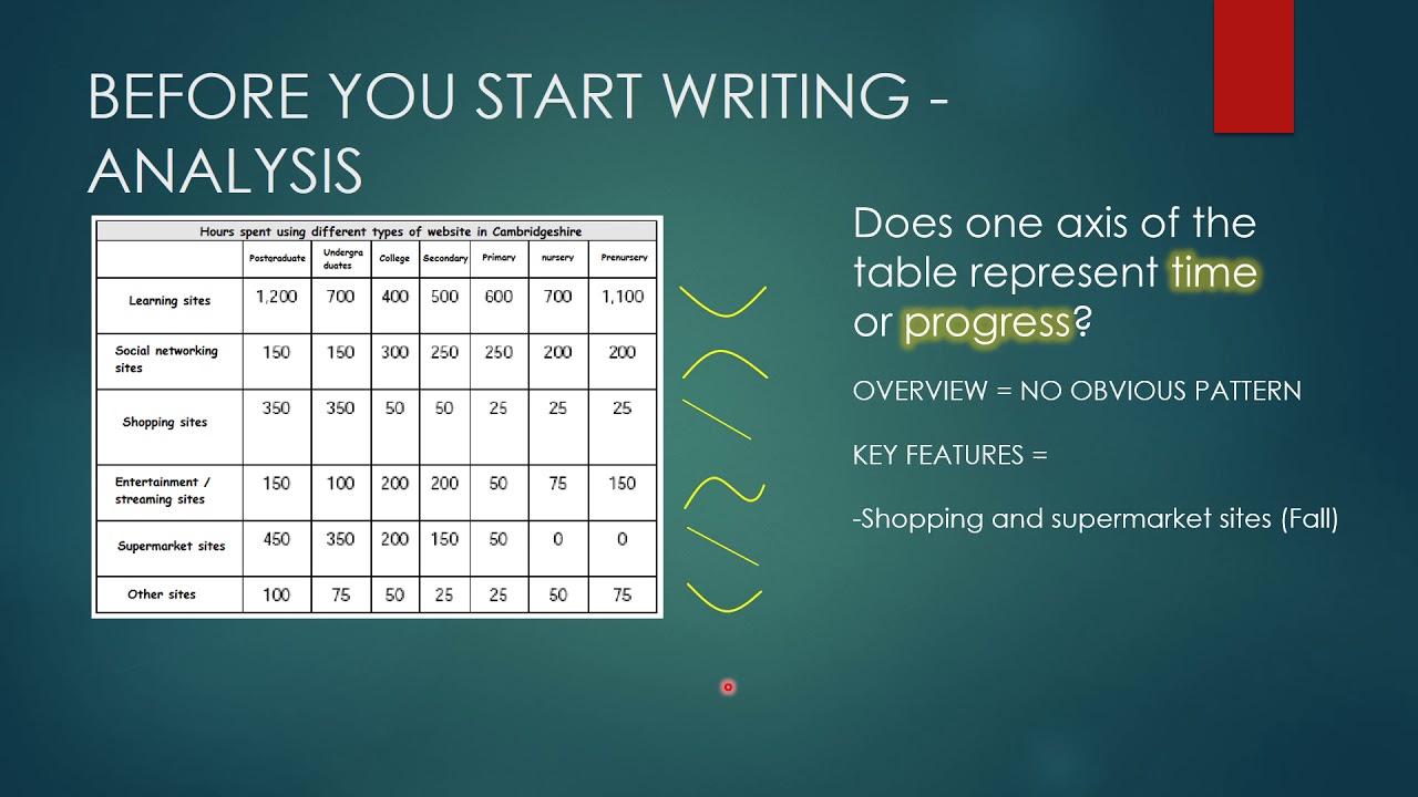 IELTS WRITING TASK 1   analysis