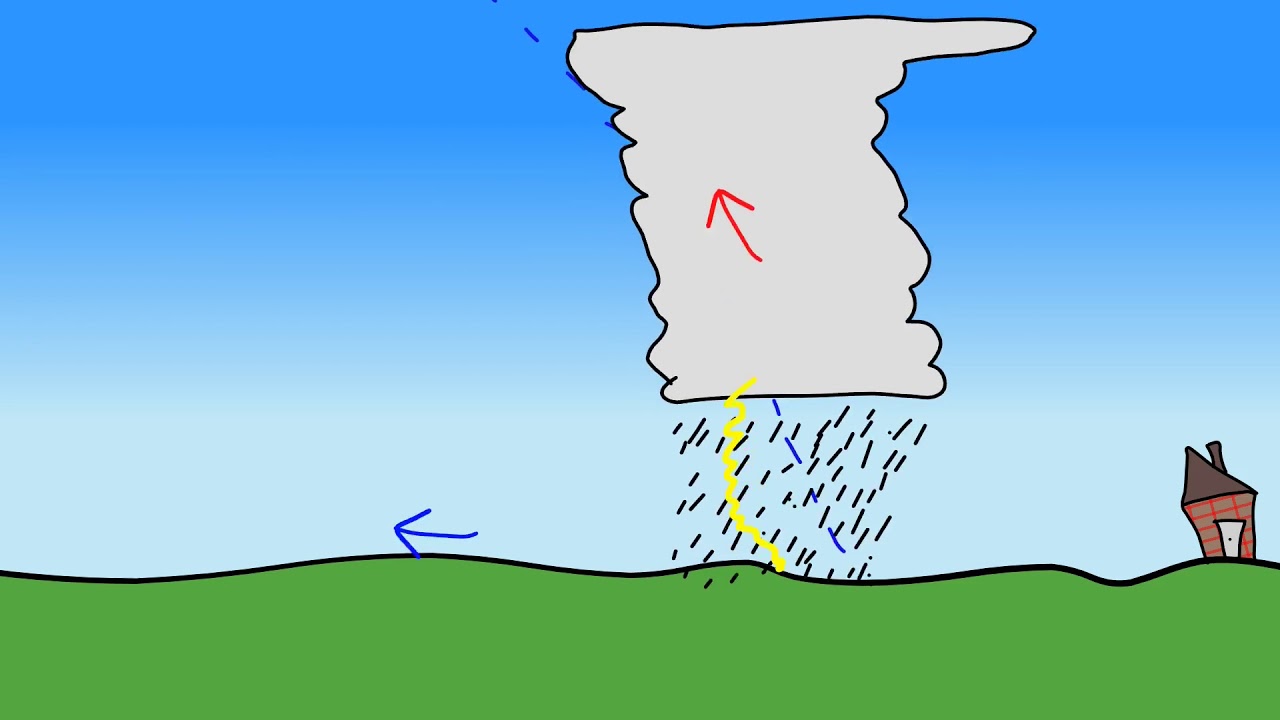 Lesson 6: Fronts and High & Low Pressure Systems
